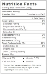 regular yogurt nutrition facts